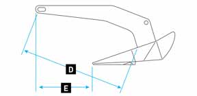 Lewmar Delta Sailboat Anchor Lewmar Delta Sailboat Anchor