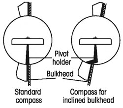 Plastimo Contest Compasses